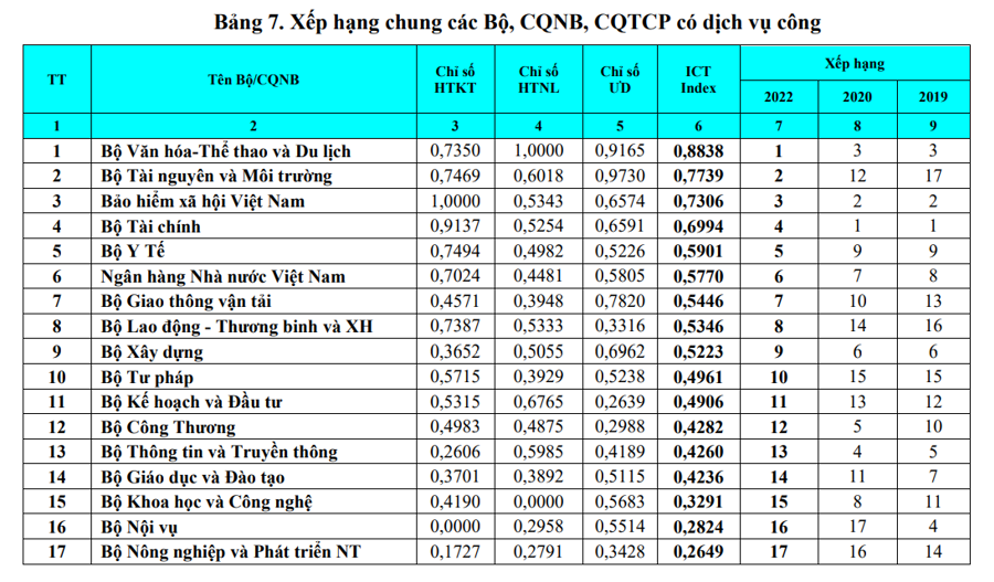 chi-so-ict-index-bo-jpg.png