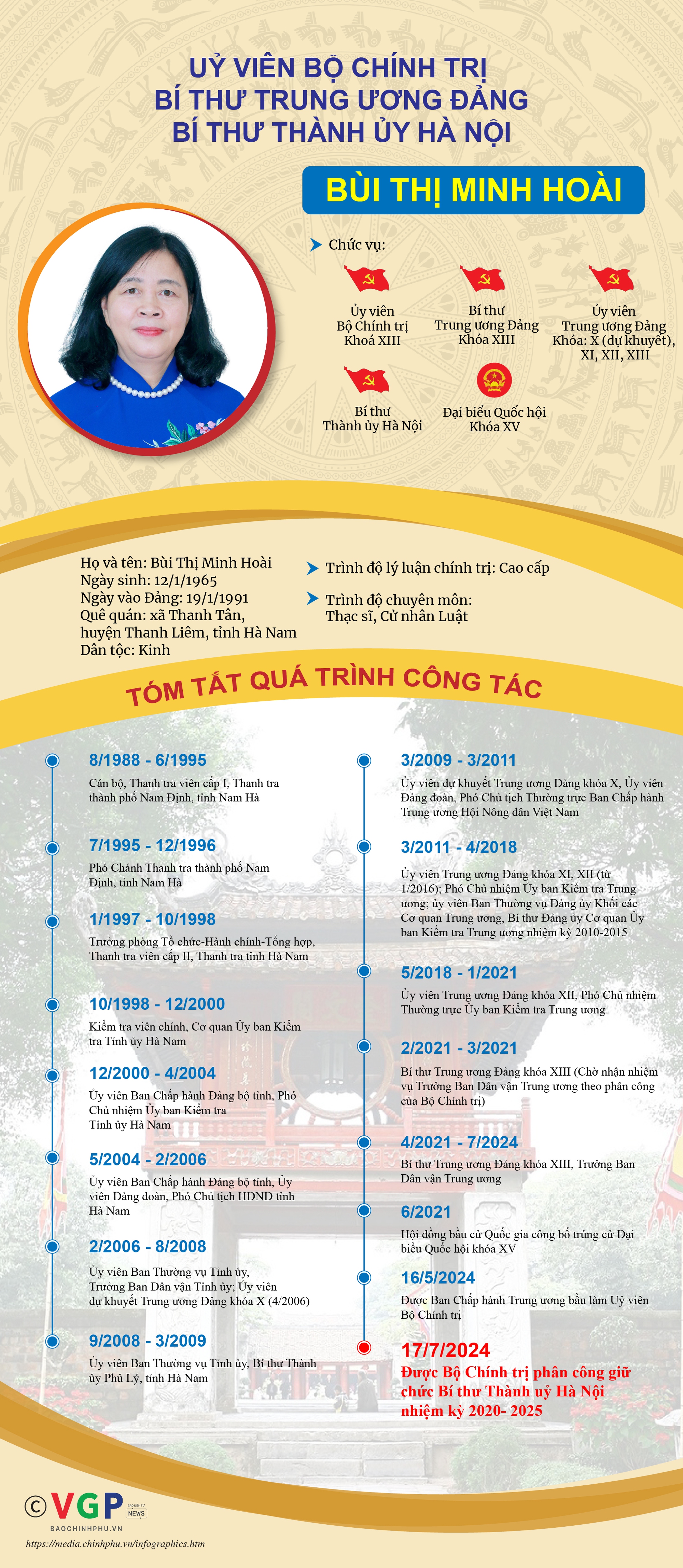 Đồng chí Bùi Thị Minh Hoài được phân công giữ chức Bí thư Thành ủy Hà Nội- Ảnh 4. Đồng chí Bùi Thị Minh Hoài được phân công giữ chức Bí thư Thành ủy Hà Nội- Ảnh 4.
