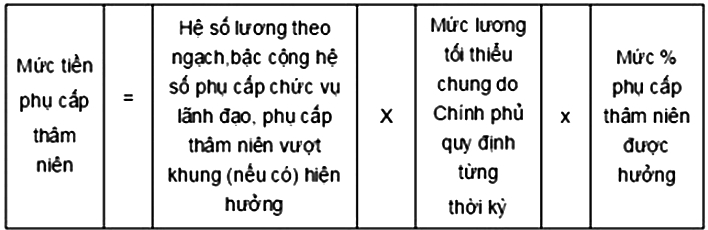 tinh-muc-phu-cap-tham-nien-gia-vien-140629_32.jpg Cách tính mức tiền phụ cấp thâm niên giáo viên