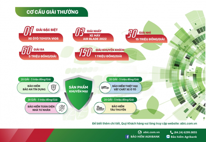 z3534475707870_637505f482c2479cb56491a7cb3144d1-091039_23.jpg Cơ cấu giải thưởng của Chương trình khuyến mại '15 năm gắn kết - Gửi trao triệu tri ân'.