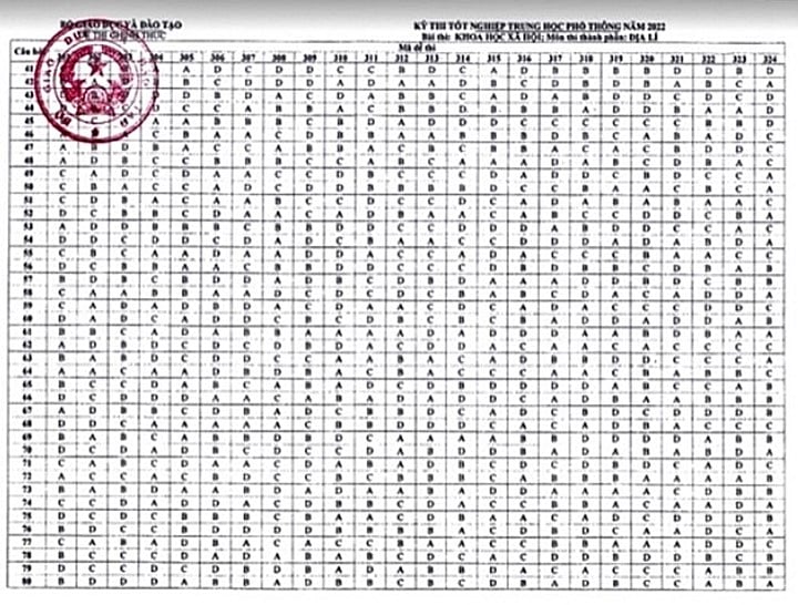 dap-an-mon-dia-ly-tot-nghiep-thpt-quoc-gia-2022-full-ma-de-104323_599.jpg Đáp án chính thức môn Đại lý Tốt nghiệp THPT 2022