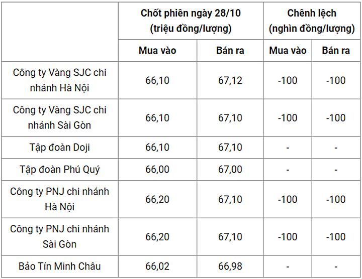 gia-vang-trong-nuoc-hom-qua-080835_715.jpg Giá vàng trong nước chốt phiên hôm qua