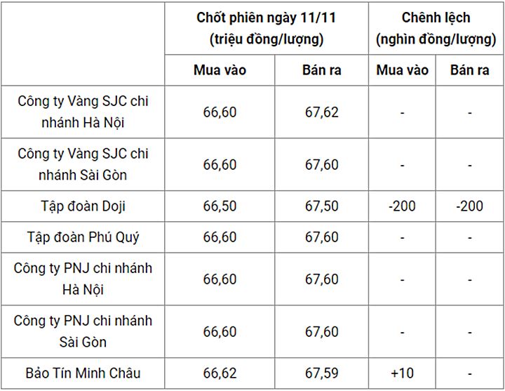 gia-vang-trong-nuoc-hom-qua-080253_485.jpg Giá vàng trong nước chốt phiên hôm qua
