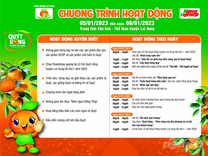 toan-canh-le-hoi-quyt-hong-lai-vung-lan-thu-i-tu-ngay-5-8-1-2023-132247_388.jpg Tổng thể chương trình hoạt động Lễ hội quýt hồng Lai Vung lần thứ I năm 2023. Ảnh: BTC.