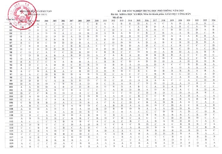 dap-an-gdcd-183552_454.jpg Đáp án môn GDCD tốt nghiệp THPT Quốc gia 2023 (chính thức)