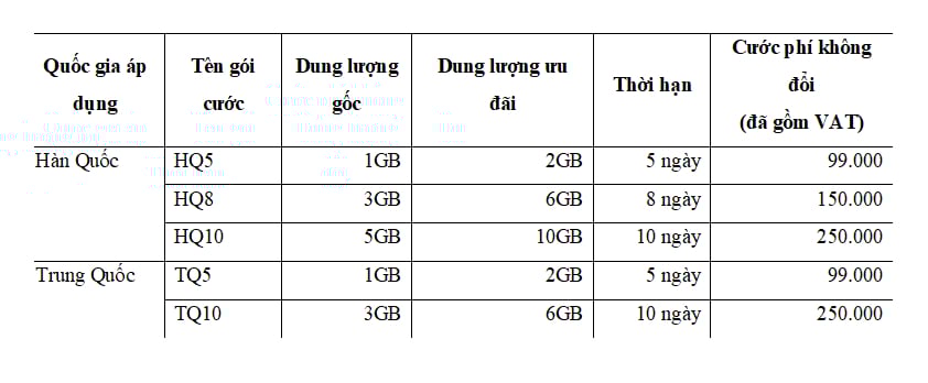 screenshot-2023-07-27-161056-161444_568.jpeg Các gói cước Data Roaming của Viettel.