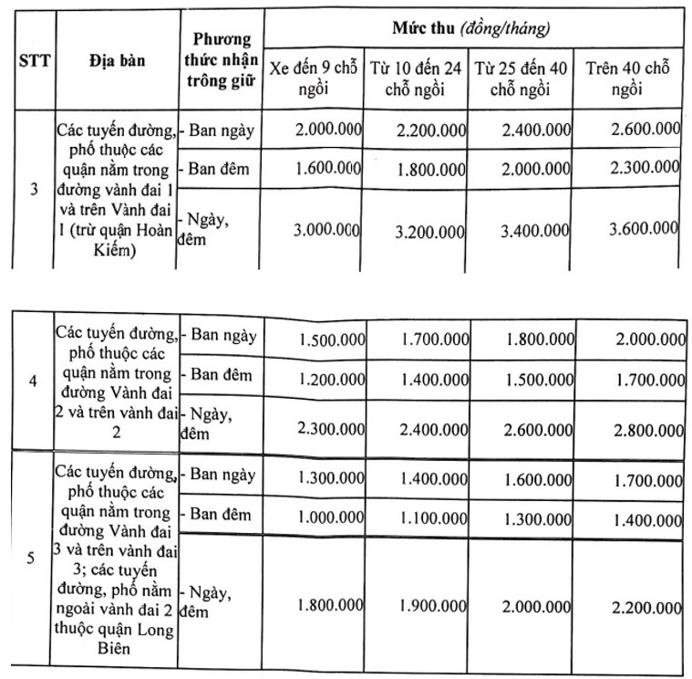 z4565638867229_45a7f1b2bc5aedd48947cde7915d1920-144847_983.jpg Biểu 2.2.1 mục I Phụ lục Quyết định số 44/2017/QĐ - UBND ngày 15/12/2017 của UBND TP. Hà Nội.