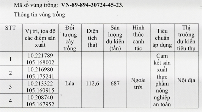 htx-vong-dong-khat-khao-theo-duoi-dinh-huong-canh-tac-lua-ben-vung-012957_783.jpg Hơn 110ha lúa của HTX Vọng Đông đã được cấp mã số vùng trồng.