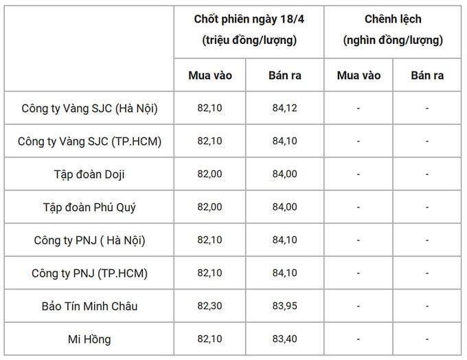 gia-vang-trong-nuoc-chot-phien-18-4-043144_299.jpg Bảng giá vàng 9999 24k 18K DOJI PNJ SJC BTMC chốt phiên hôm qua 18/4