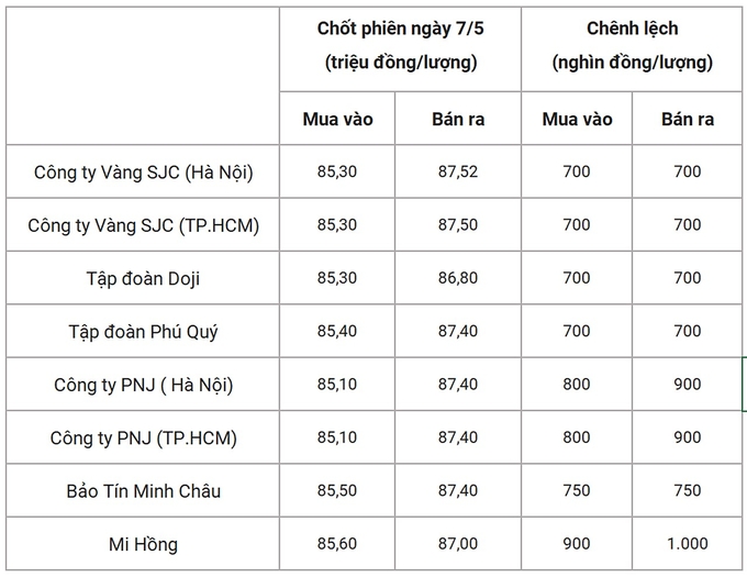 gia-vang-hom-nay-8-5-2024-du-bao-tang-hay-giam-215514_400.jpg Bảng giá vàng 9999 24k 18K DOJI PNJ SJC BTMC chốt phiên hôm qua 7/5