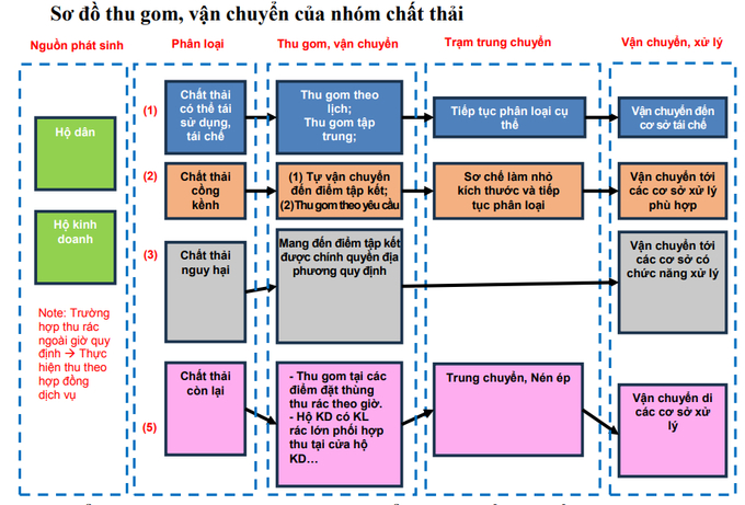 screenshot-32-150600_270.jpeg Kế hoạch phân loại, thu gom rác thải tại quận Đống Đa.