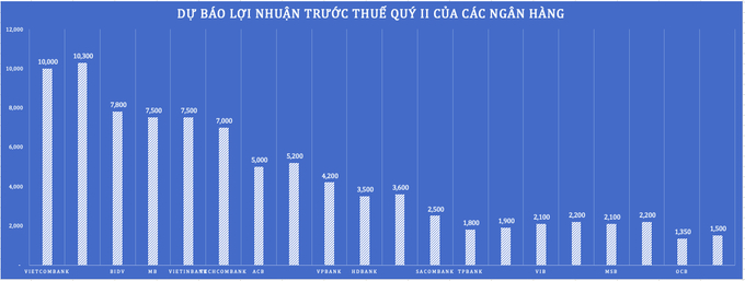 gieo-que-loi-nhuan-ngan-hang-quy-ii-155742_435.jpeg Tổng hợp: Hà My