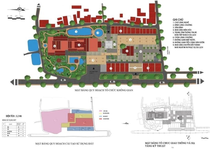 The planning for the renovation of public spaces, religious and service centers in Chuong Village, Thanh Oai District, Hanoi city, will follow a multi-functional conservation approach for the traditional conical hat craft village, thereby promoting value chain linkages in production regions.