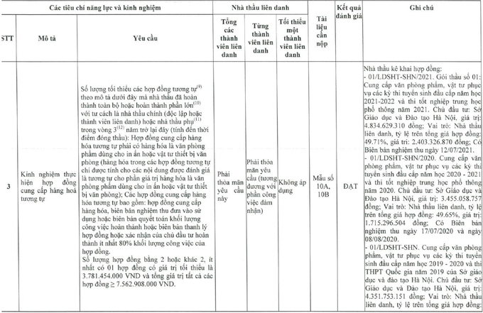 nhieu-tieu-chi-la-o-mot-so-goi-thau-cua-so-gddt-ha-noi-120052_40.jpeg Yêu cầu kinh nghiệm thực hiện hợp đồng tương tự yêu cầu số lượng hợp đồng là 2, mỗi hợp đồng có giá trị tối thiểu là 3.781.454.000 đồng, tổng giá trị tất cả các hợp đồng ≥ 7.562.908.000 đồng.