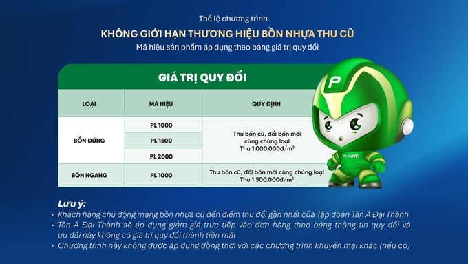 Thông tin chương trình 'Đổi bồn nhựa cũ lấy siêu bồn Plasman'.