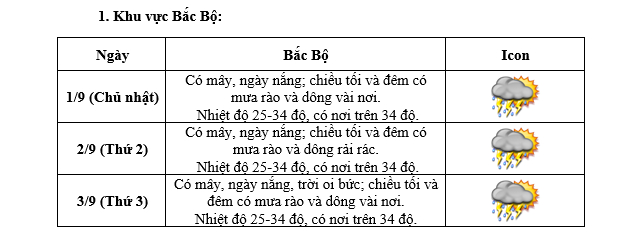 1-182938_635.jpeg thời tiết quốc khánh 2/9 tại bắc bộ