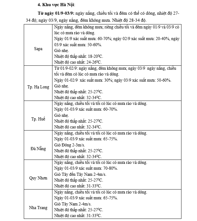 4-183009_951.jpeg thời tiết quốc khánh 2/9 tại hà nội