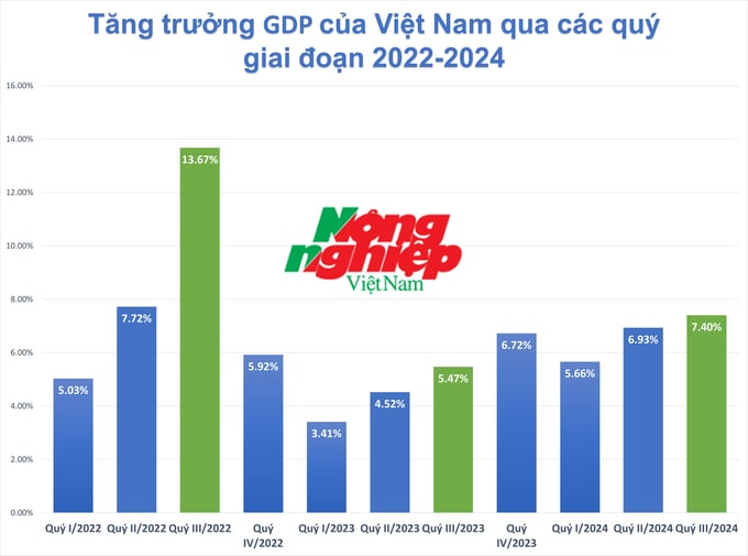 picture1-015730_14.jpg Số liệu GDP công bố từ GSO.