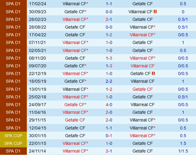 nhan-dinh-bong-da-du-doan-villarreal-vs-getafe-vdqg-tay-ban-nha-la-liga-hom-nay-hinh-anh-1-1810105431-114657_52.jpeg