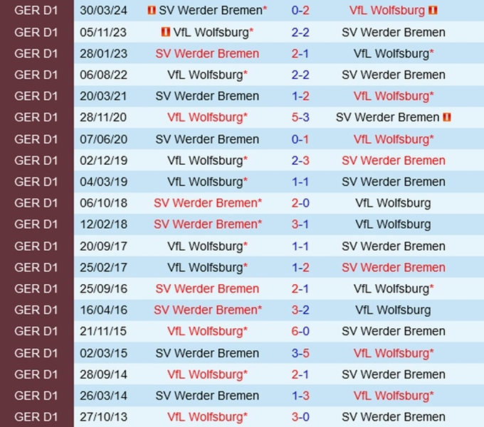 nhan-dinh-bong-da-du-doan-wolfsburg-vs-werder-bremen-vdqg-duc-bundesliga-hom-nay-hinh-anh-1-1810174449-165106_398.jpg Lịch sử đối đầu của Wolfsburg vs Werder Bremen