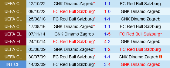 nhan-dinh-bong-da-du-doan-salzburg-vs-dinamo-zagreb-cup-c1-chau-au-champions-league-hom-nay-hinh-anh-1-2110202230-132355_96.jpeg