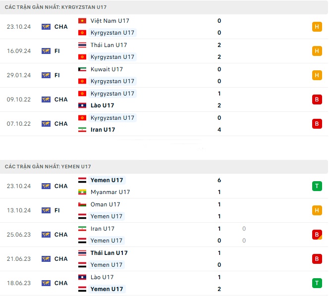 3-140018_216.jpg Trực tiếp U17 Kyrgyzstan vs U17 Yemen, U17 Châu Á 2025, 16h hôm nay 25/10