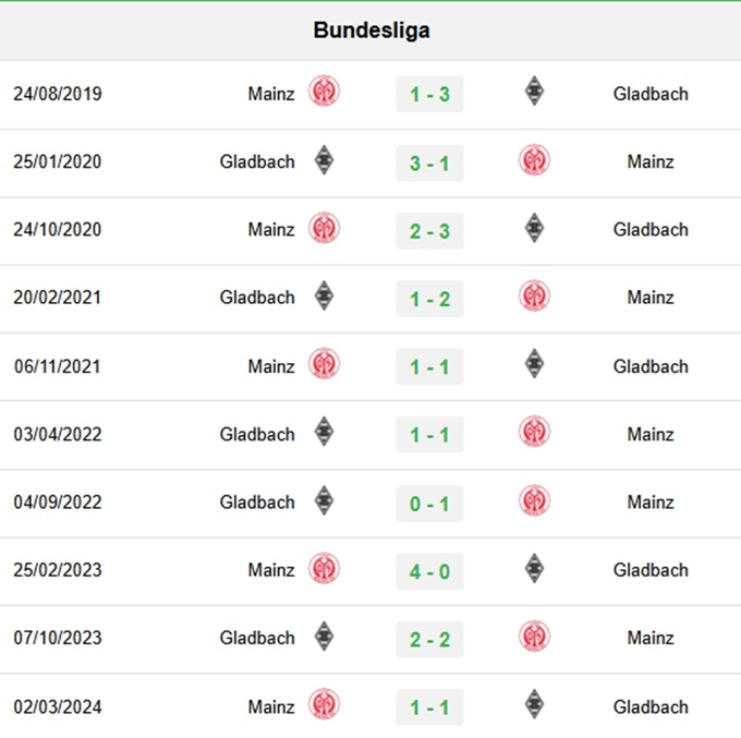 doi-dau-mainz-152807_95.jpg Lịch sử đối đầu Mainz vs M'Gladbach