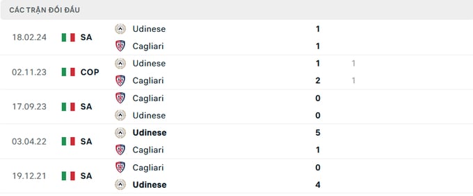 nhan-dinh-tran-udinese-vs-cagliari-3-153952_948.jpeg Lịch sử đối đầu Udinese vs Cagliari