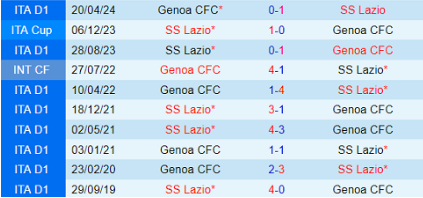 bong320241027140134-160129_874.jpeg Lịch sử đối đầu của Lazio vs Genoa