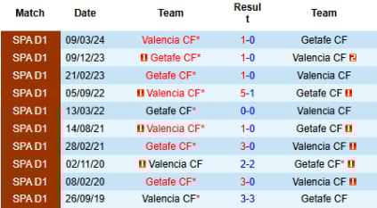 bong820241027114611-152601_154.jpeg Lịch sử đối đầu Getafe vs Valencia