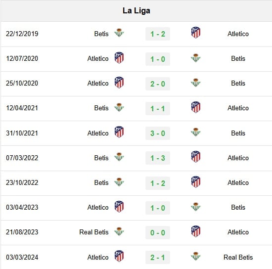 doi-dau-atletico-1-153406_119.jpg Lịch sử đối đầu Real Betis vs Atletico Madrid
