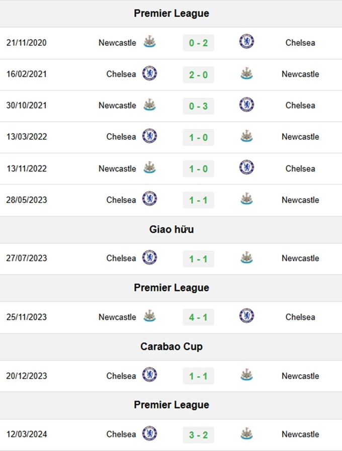 doi-dau-chelsea-142348_204.jpg Lịch sử đối đầu Chelsea vs Newcastle