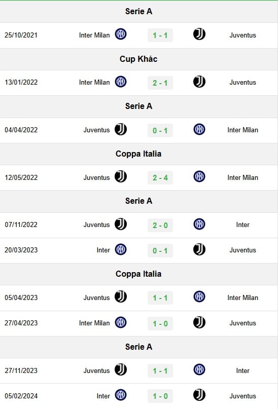 doi-dau-intermilan-1-161213_215.jpg Lịch sử đối đầu Inter Milan vs Juventus