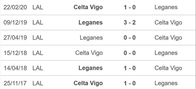 doi-dau-leganes-1-151023_938.jpg Lịch sử đối đầu Leganes vs Celta Vigo