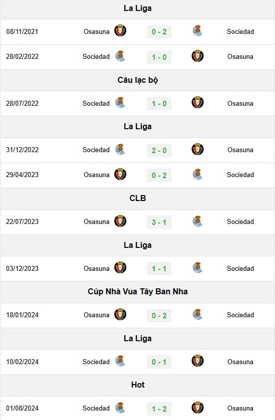 doi-dau-sociedad-1-154152_117.jpg Lịch sử đối đầu Real Sociedad vs Osasuna