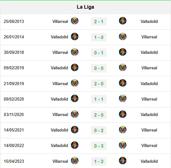 doi-dau-villarreal-154642_194.jpg Lịch sử đối đầu của Valladolid vs Villarreal