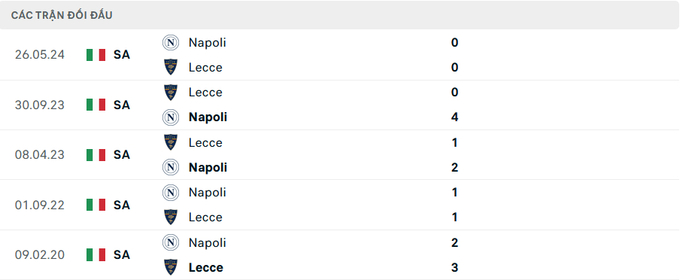 nhan-dinh-tran-napoli-vs-lecce-3-163144_604.jpeg