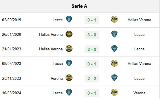 doi-dau-verona-1-131806_181.jpg Lịch sử đối đầu Lecce vs Hellas Verona