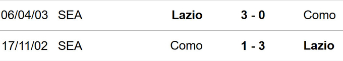 doi-dau-como-vs-lazio-17303030451471251571555-135207_326.jpg Lịch sử đối đầu của Como vs Lazio