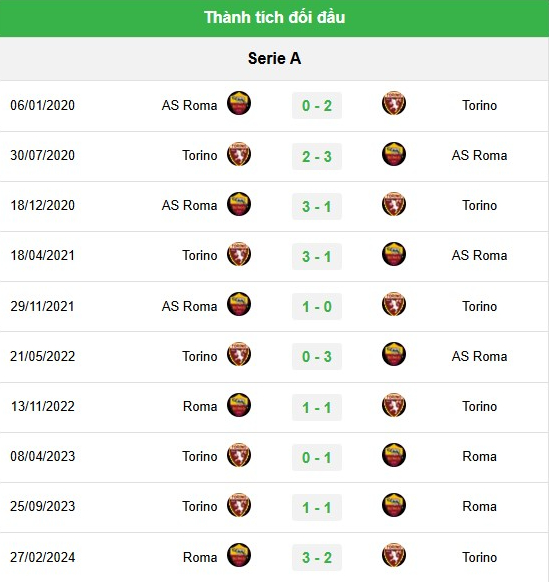 doi-dau-torino-1-140057_26.jpeg Lịch sử đối đầu AS Roma vs Torino