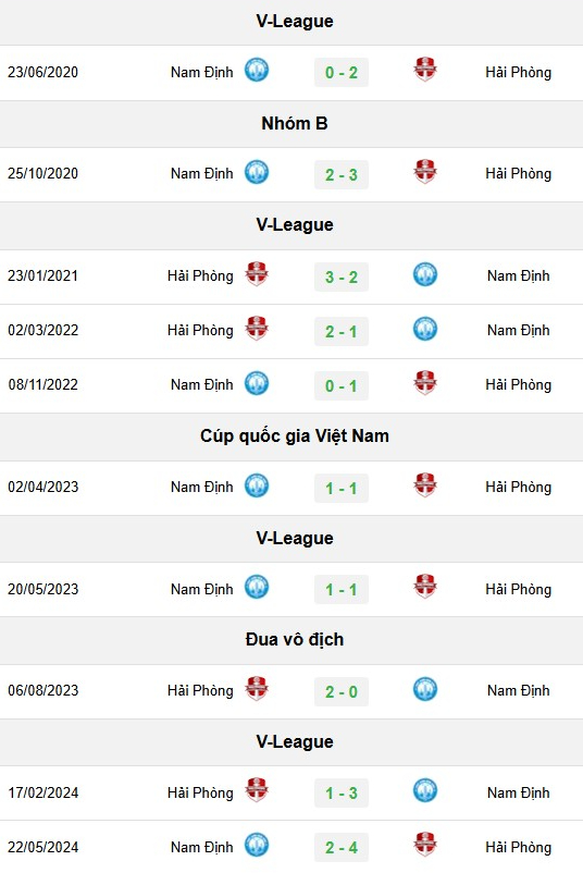 doi-dau-hai-phong-vs-nam-dinh-1-135430_93.jpeg Lịch sử đối đầu giữa Hải Phòng vs Nam Định