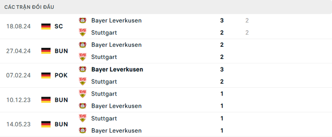 nhan-dinh-tran-leverkusen-vs-stuttgart-3-143823_680.jpeg Lịch sử đối đầu Leverkusen vs Stuttgart