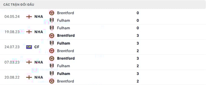 nhan-dinh-tran-fulham-vs-brentford-144731_354.jpeg Lịch sử đối đầu Fulham vs Brentford