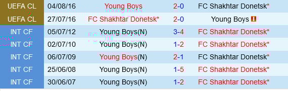 nhan-dinh-bong-da-du-doan-shakhtar-donetsk-vs-young-boys-cup-c1-chau-au-champions-league-hom-nay-hinh-anh-1-0411105201-154813_299.jpeg Lịch sử đối đầu Shakhtar Donetsk vs Young Boys