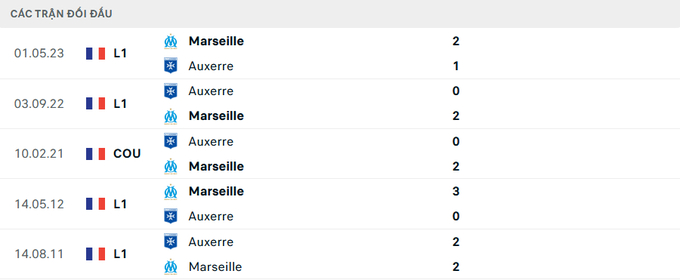 nhan-dinh-tran-marseille-vs-auxerre-3-154757_285.jpeg Lịch sử đối đầu Marseille vs Auxerre