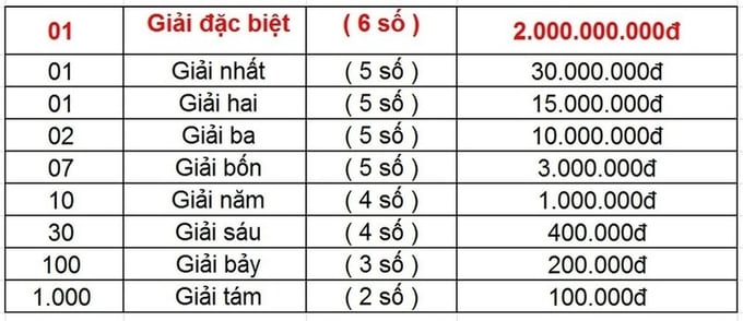 9883-1668062898-207-1664433251-1608188048-1548236102-co-cau-giai-thuong-mien-trung-1-155246_481.jpg