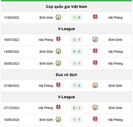 bong1020241114102607-131930_516.jpeg Lịch sử đối đầu giữa Bình Định vs Hải Phòng