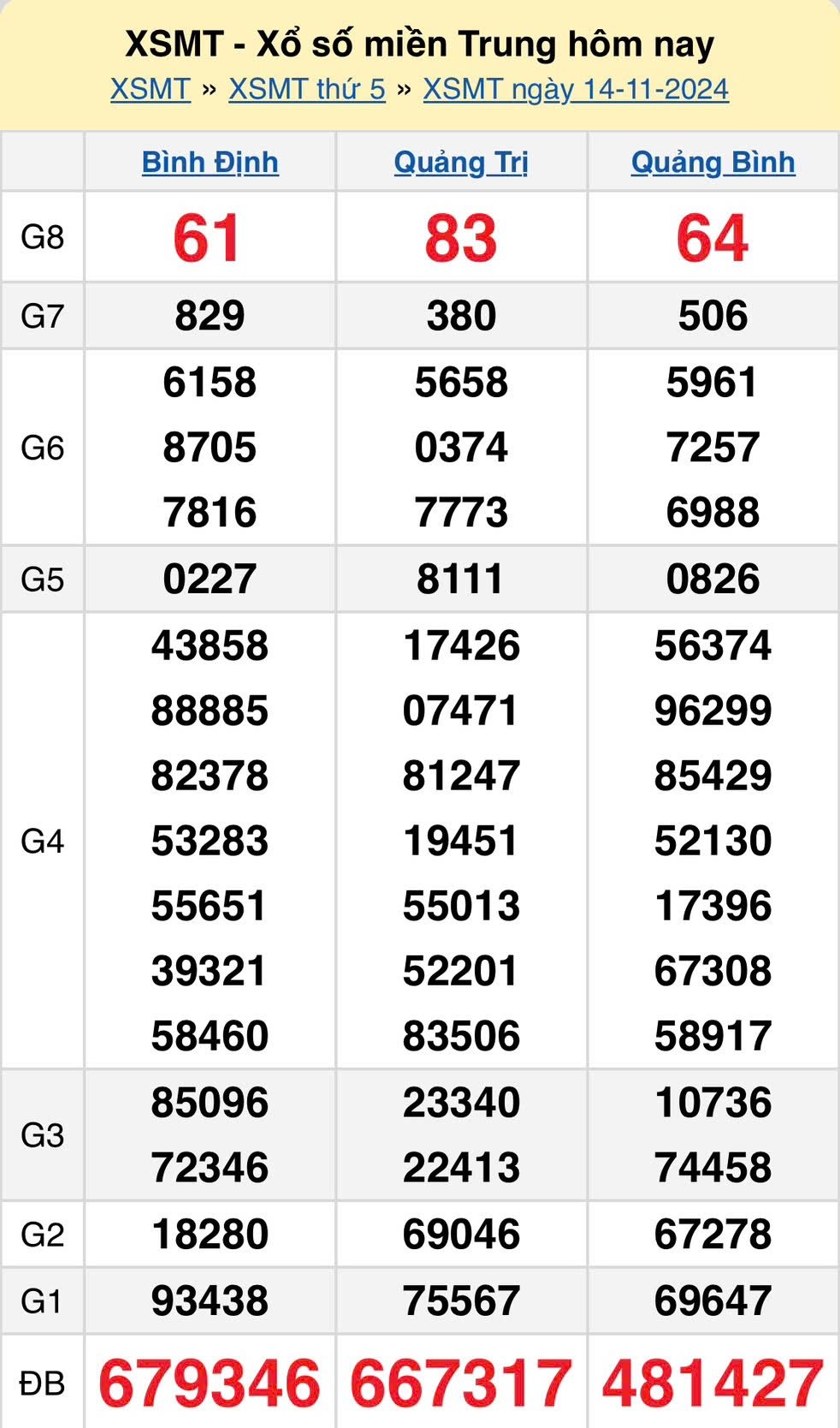 xsmt-14-11-ket-qua-xo-so-mien-trung-hom-nay-14-11-2024-xsmt-thu-5-195623_510.jpeg