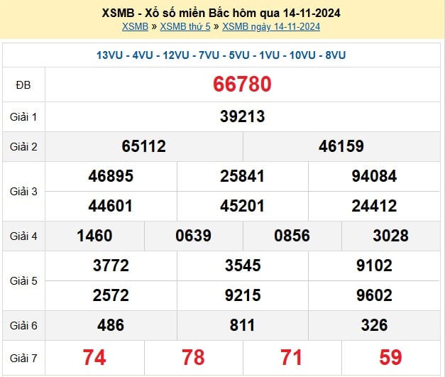 xsmb-14-11-1-162032_634.jpg Kết quả xổ số Miền Bắc hôm qua Thứ 5 ngày 14/11/2024