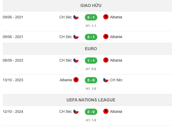 doi-dau-albania-1-165137_280.jpeg Lịch sử đối đầu Albania vs CH Séc